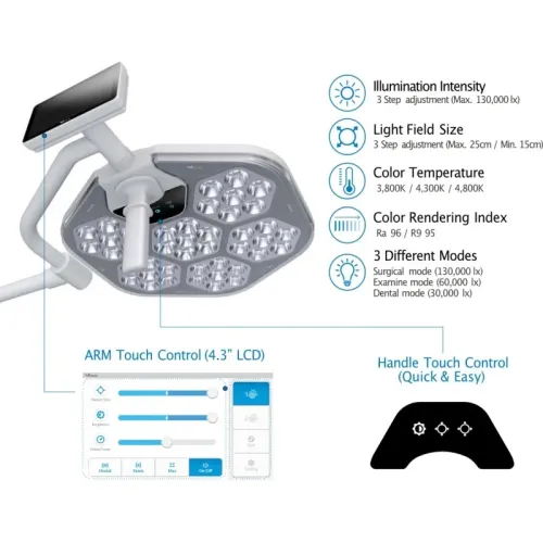 Léčebná a operační lampa S300M Luvis lampa-zabiegowo-operacyjna-bezcieniowa-s300m-przejezdna (1).webp